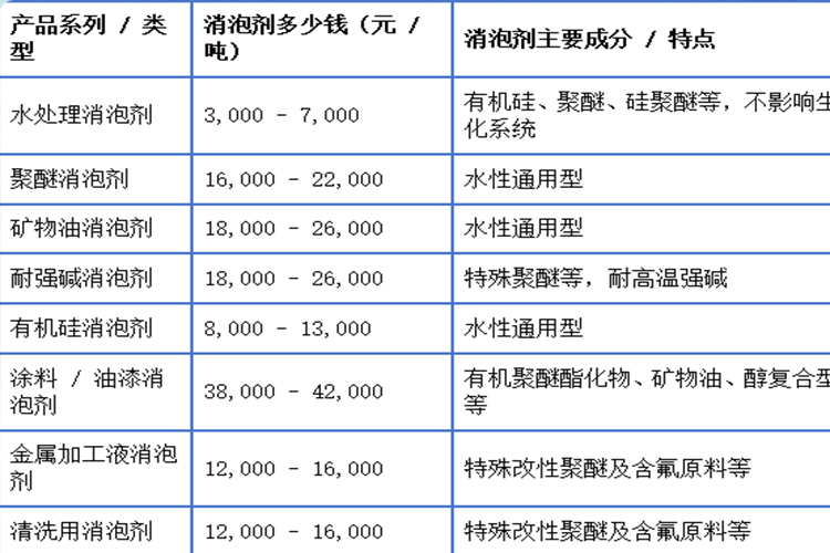 消泡剂多少钱一吨