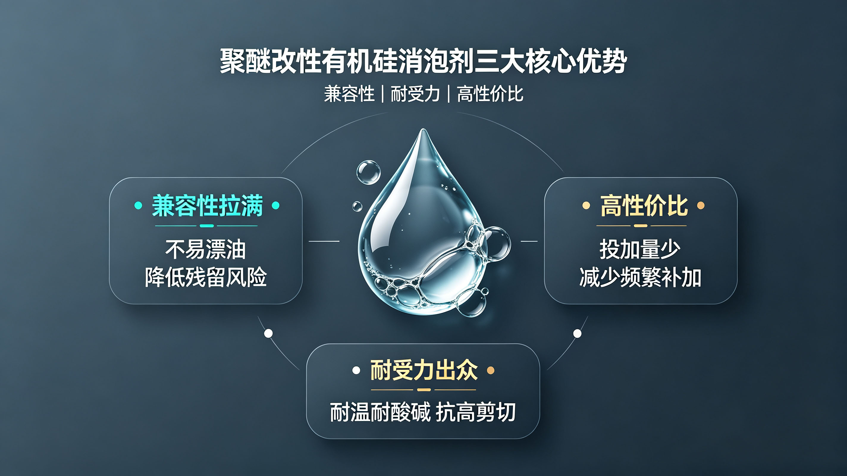 聚醚改性有机硅消泡剂三大核心优势