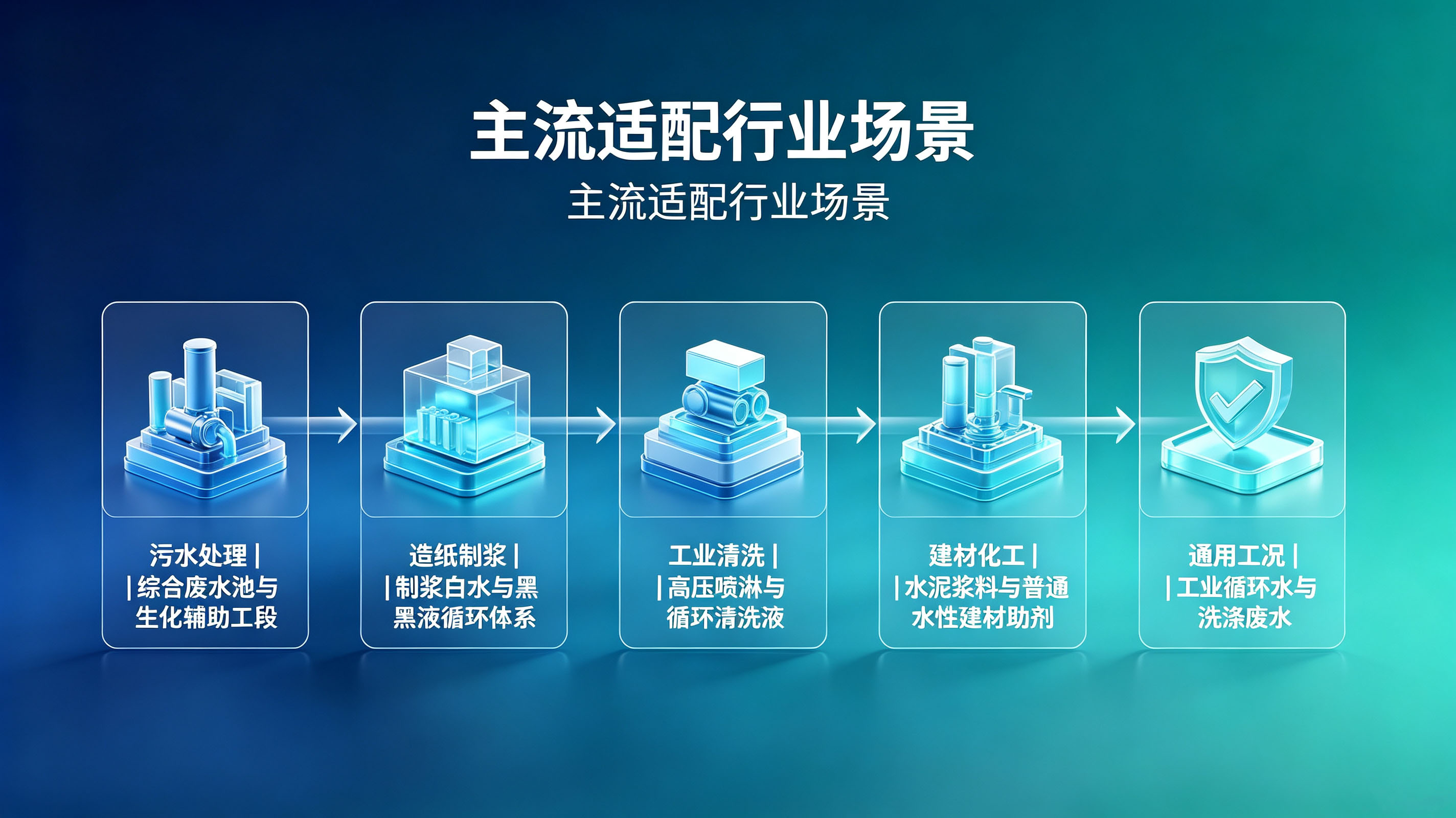 矿物油消泡剂主流适配行业