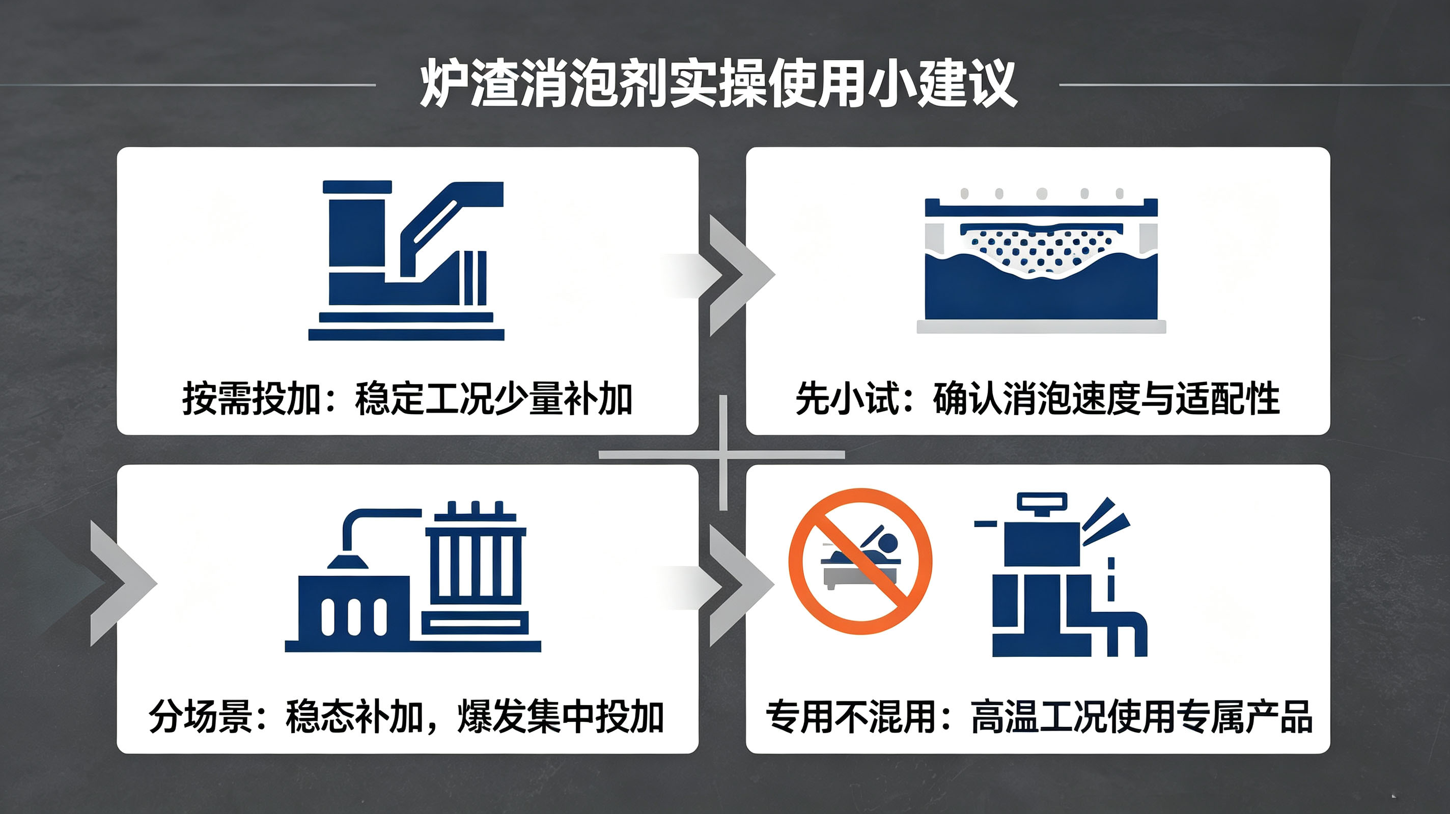 炉渣消泡剂实操使用建议