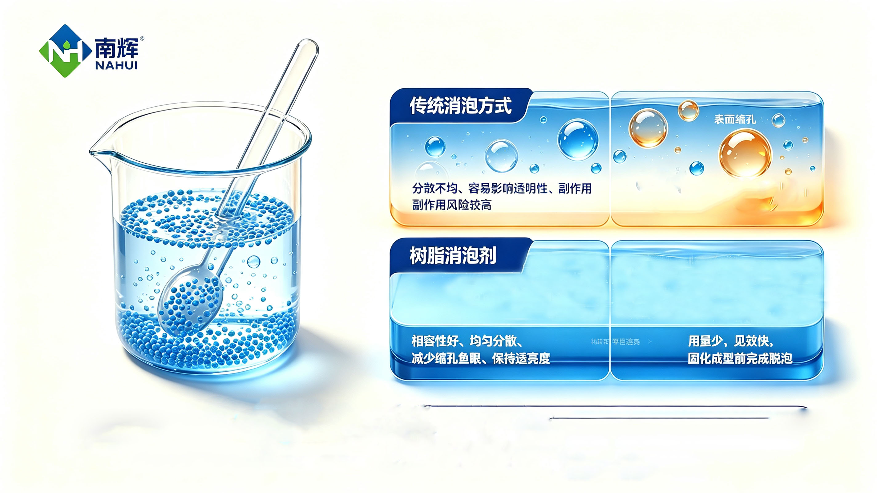 传统消泡剂vs树脂消泡剂