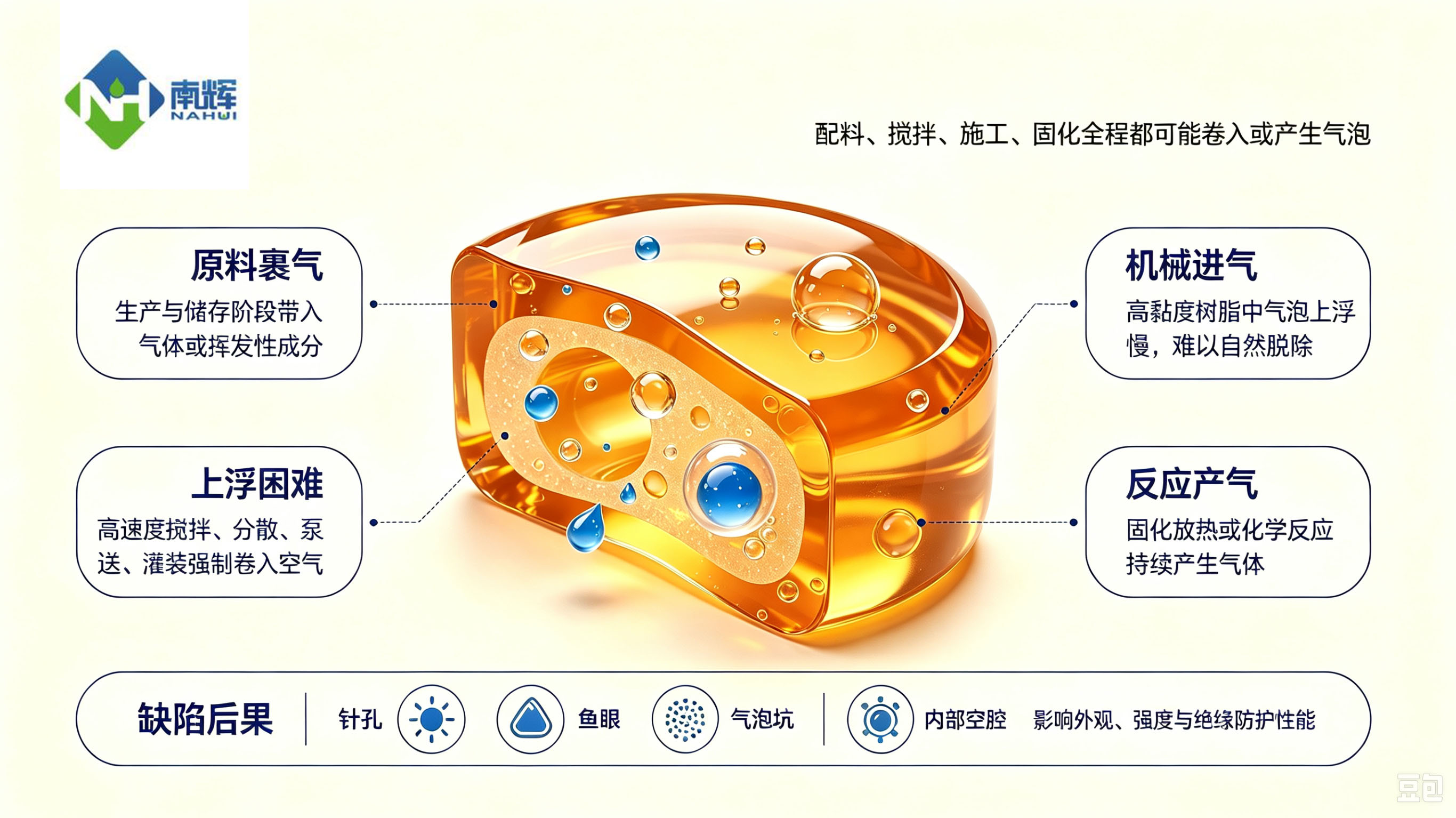 树脂气泡原因