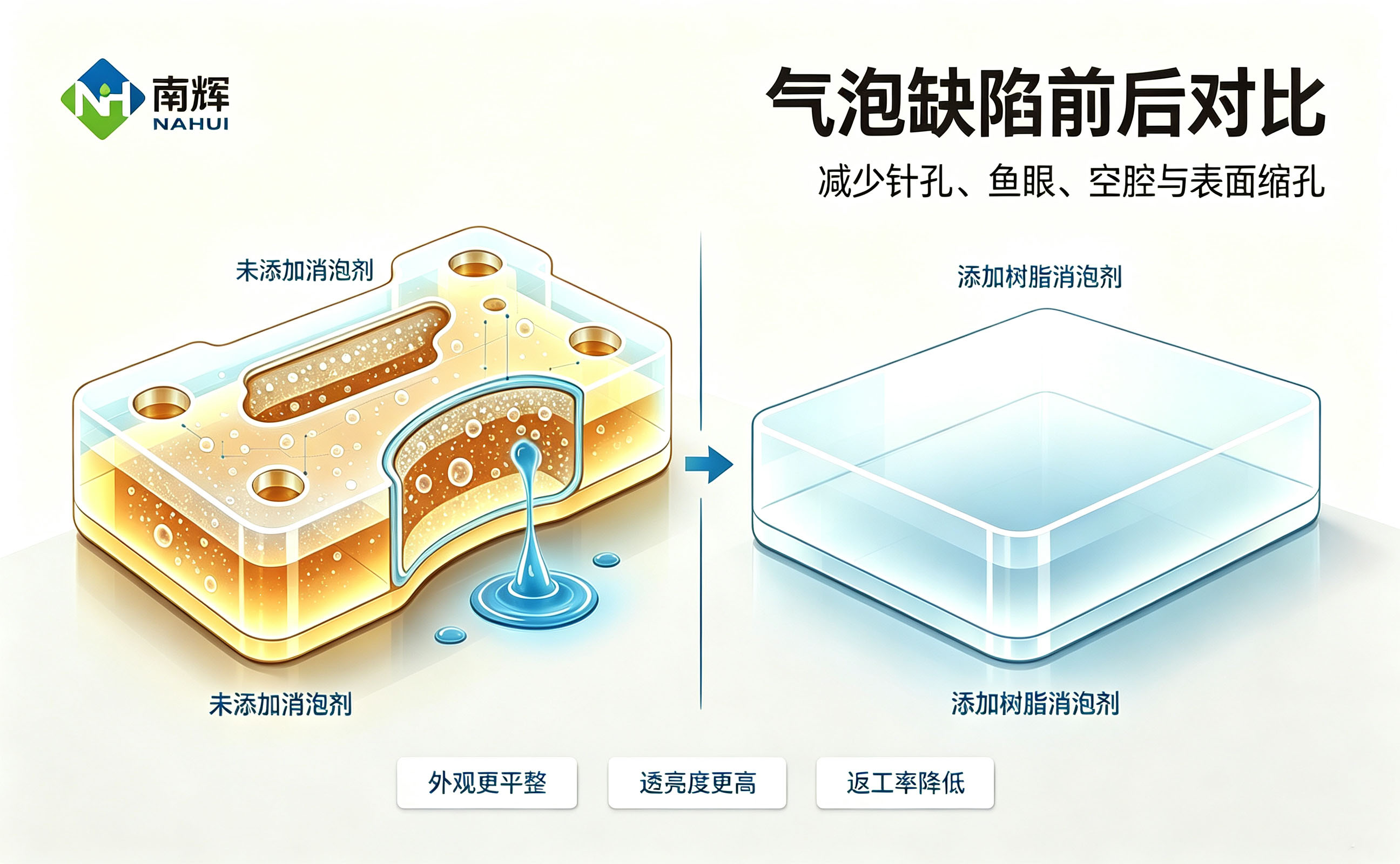 添加树脂消泡剂vs未添加树脂消泡剂