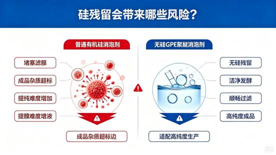 （硅残留危害对比）