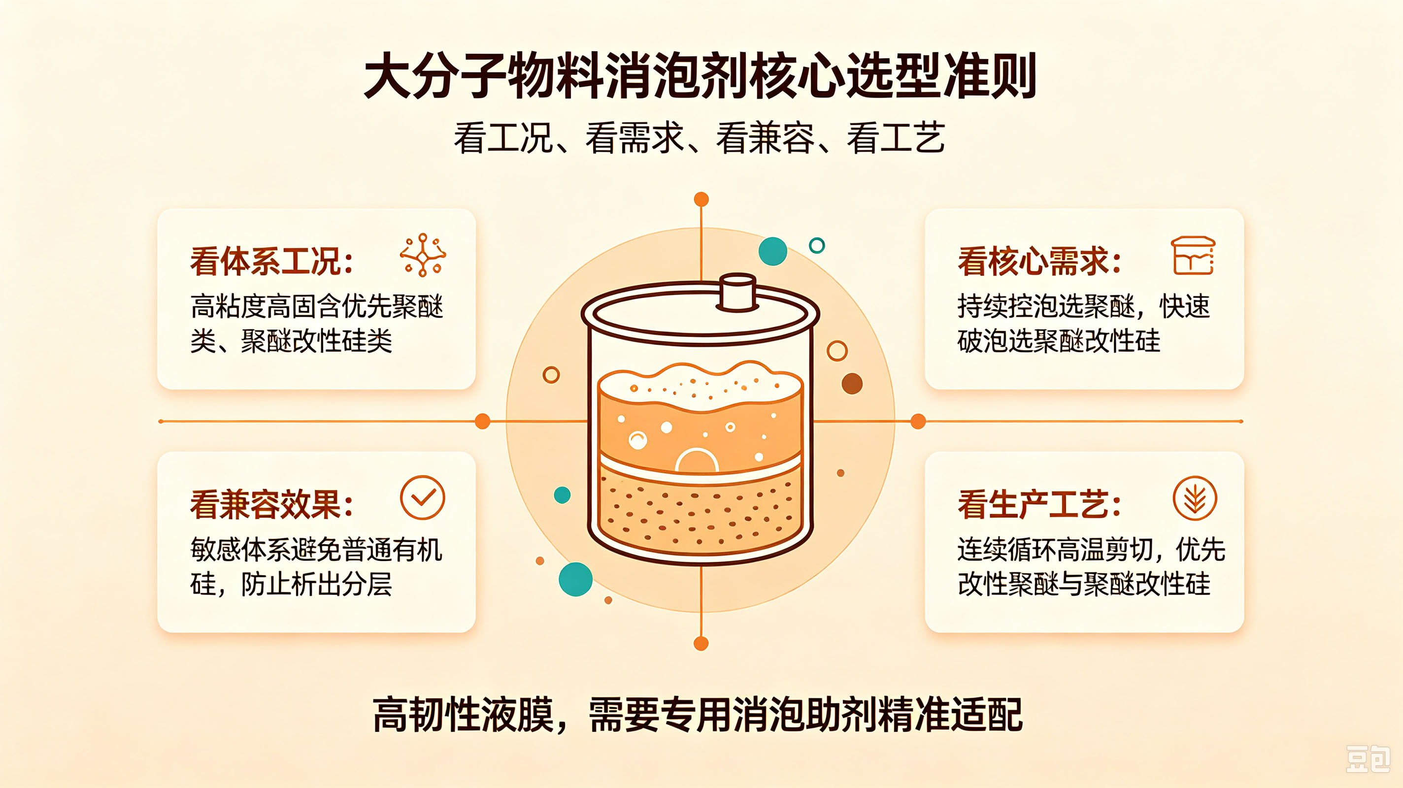 （大分子物料消泡剂的核心选型准则）