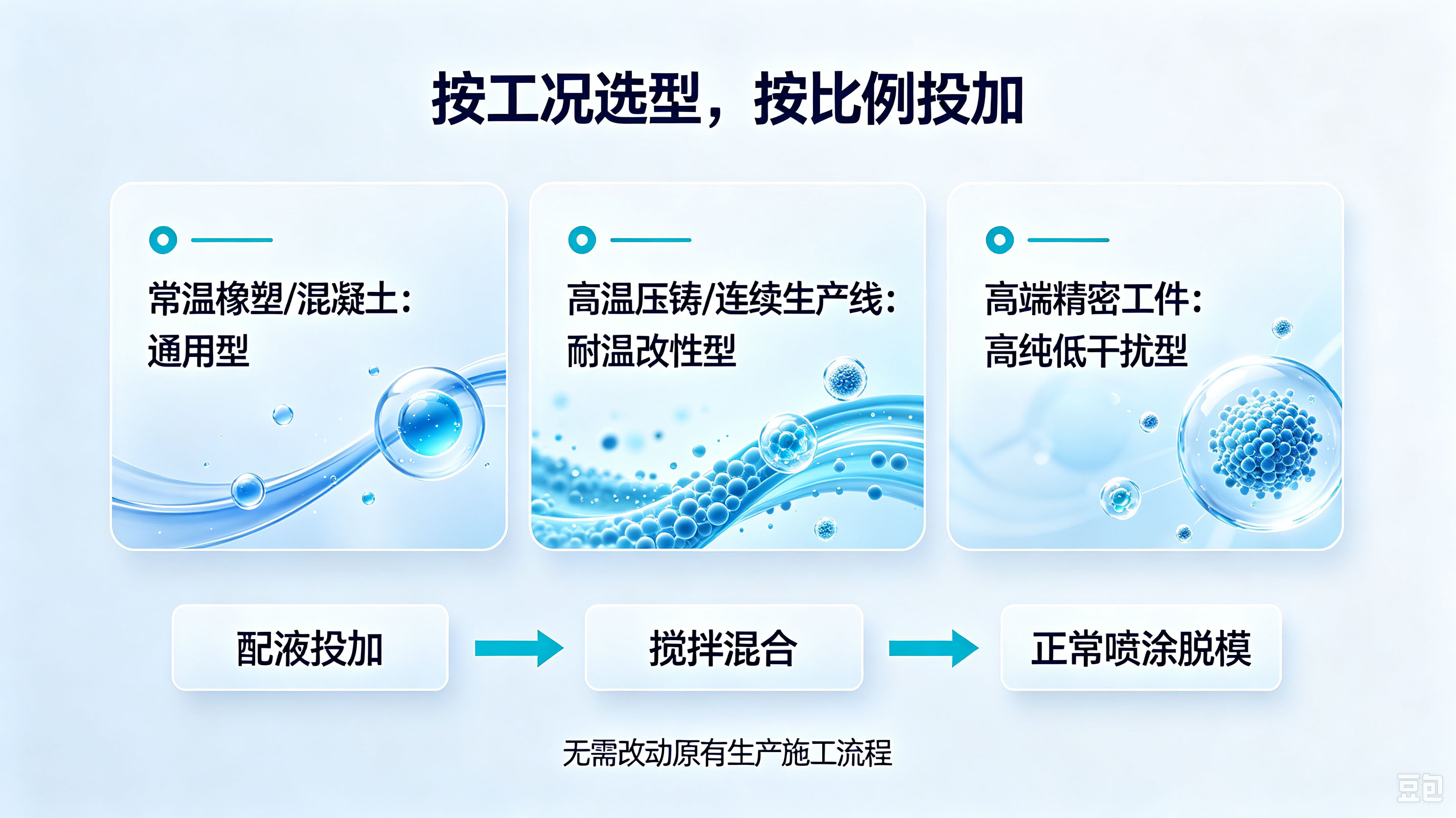 （结合生产工况科学选型小技巧）