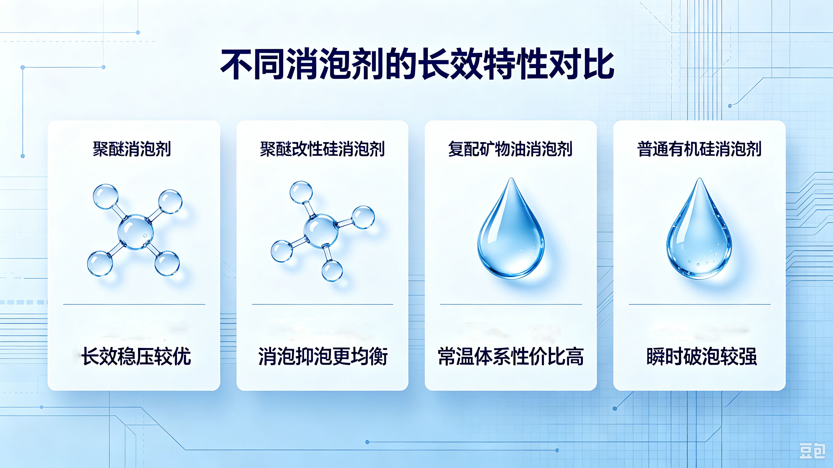 （不同消泡剂的特性对比）