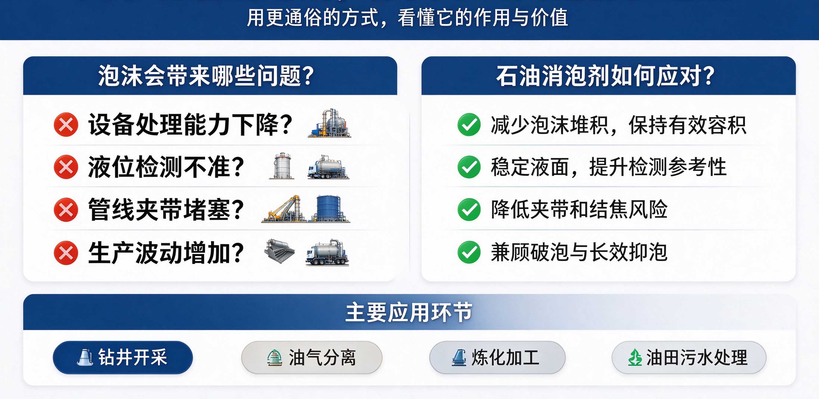 （泡沫带来的常见问题和石油消泡剂的作用）
