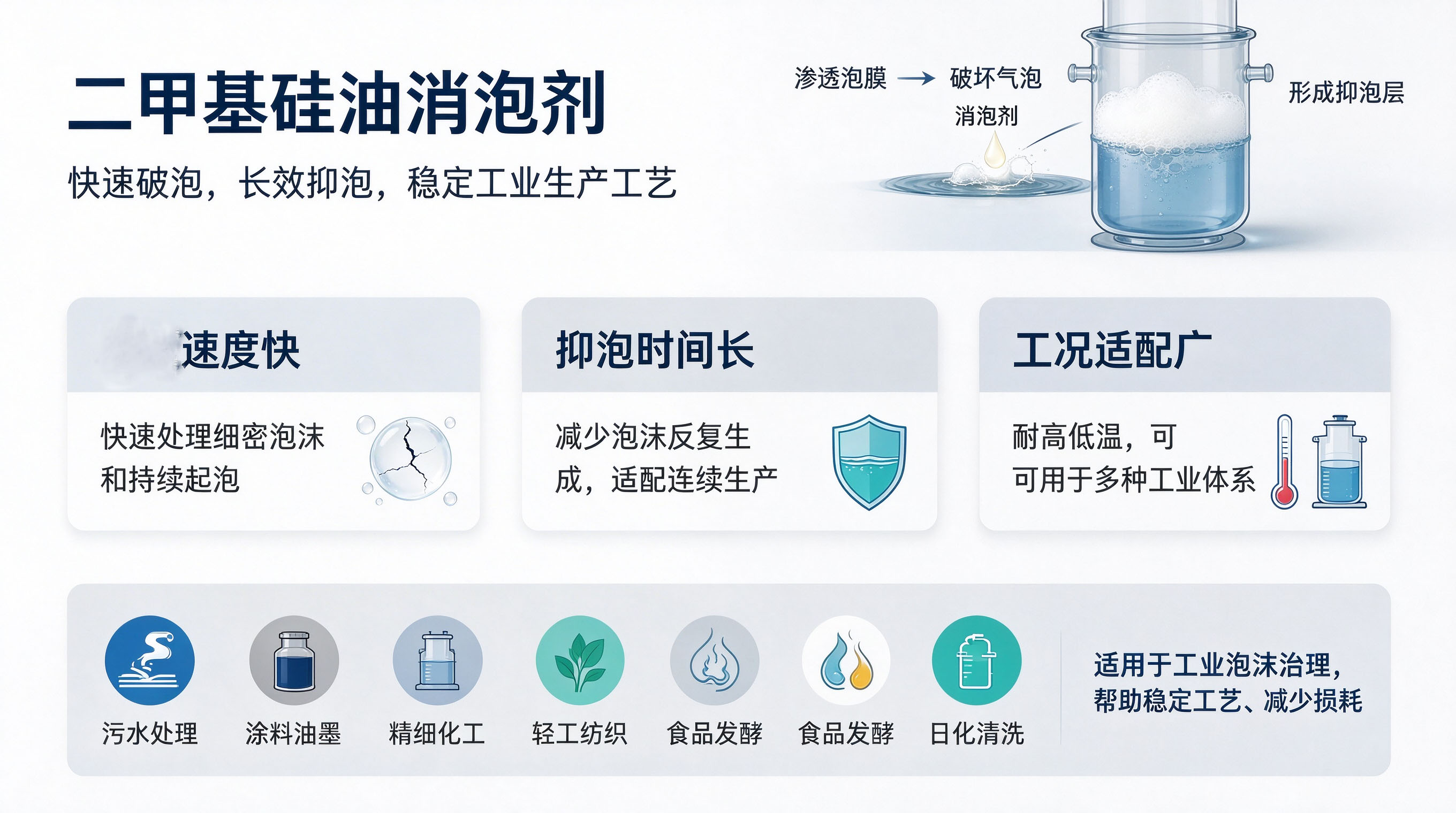 (二甲基硅油消泡剂的妙用)