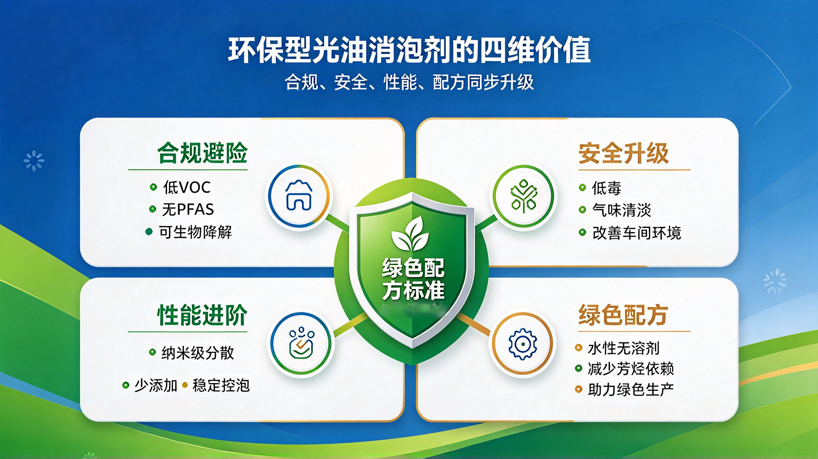 (光油消泡剂的四维价值)