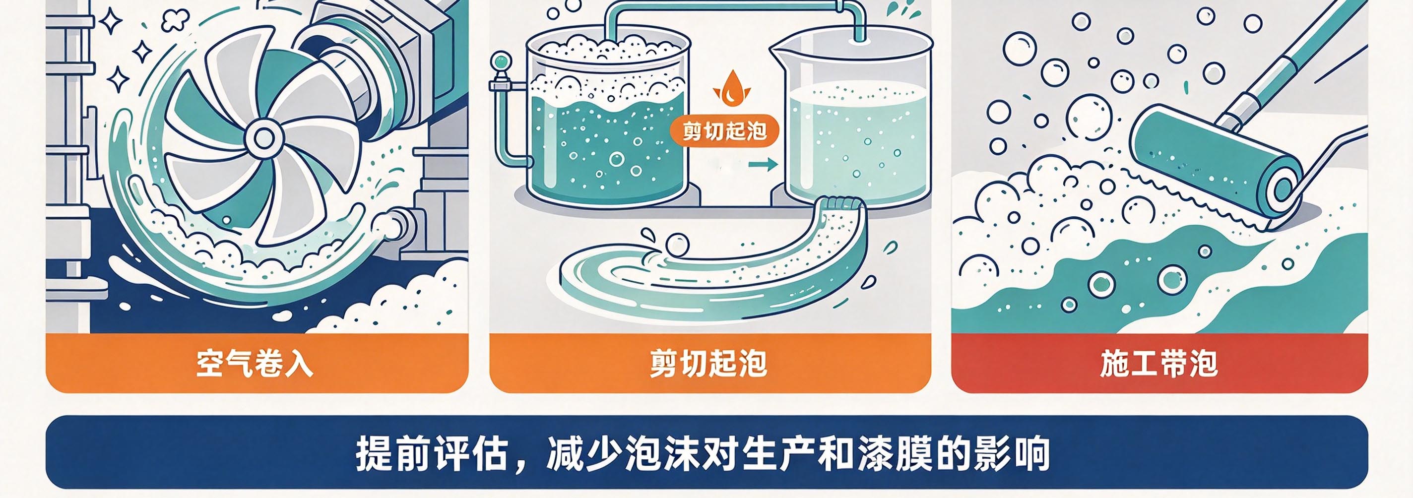 (常规气泡的原因)